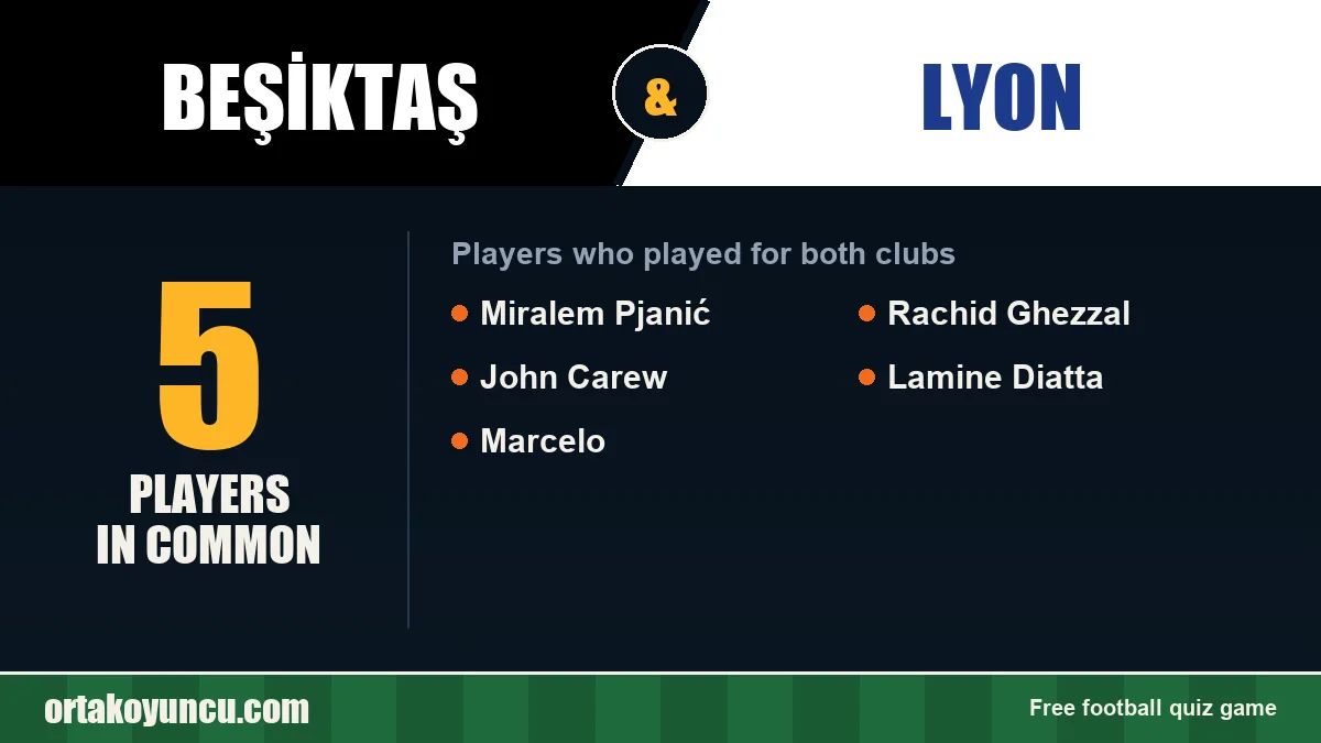 Players who played for both Beşiktaş and Lyon: 5 players