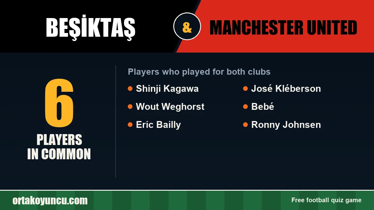 Players who played for both Beşiktaş and Manchester United: 6 players