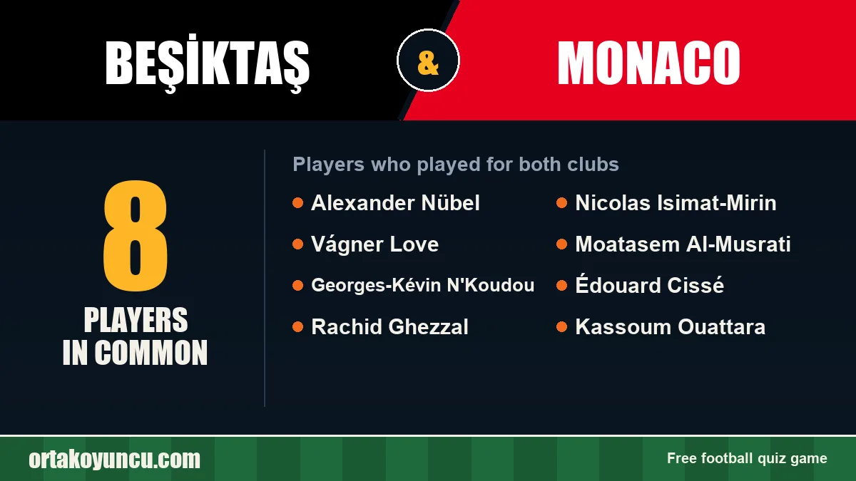 Players who played for both Beşiktaş and Monaco: 8 players