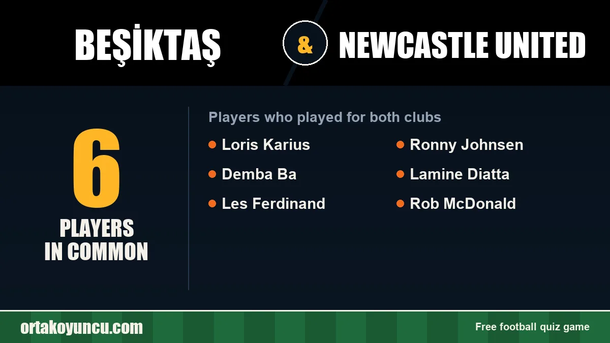 Players who played for both Beşiktaş and Newcastle United: 6 players