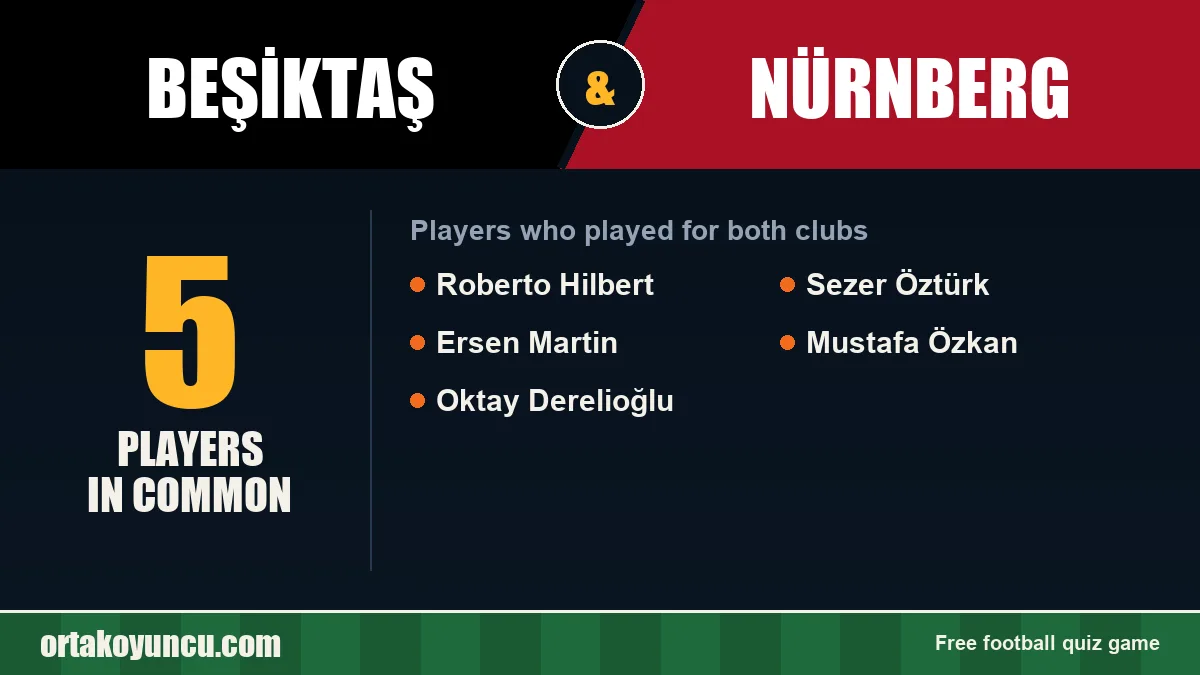 Players who played for both Beşiktaş and Nürnberg: 5 players
