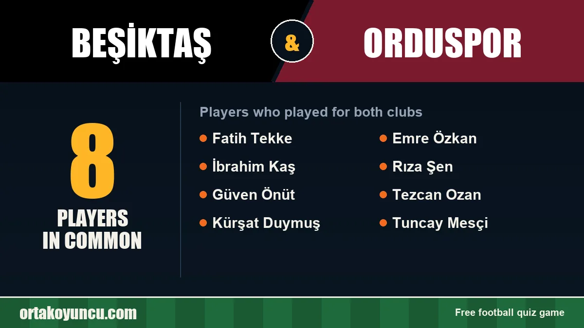 Players who played for both Beşiktaş and Orduspor: 8 players