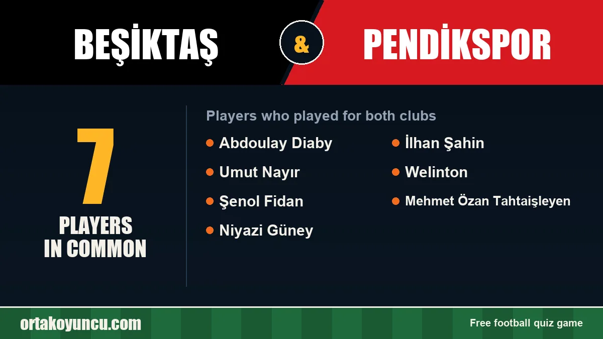 Players who played for both Beşiktaş and Pendikspor: 7 players