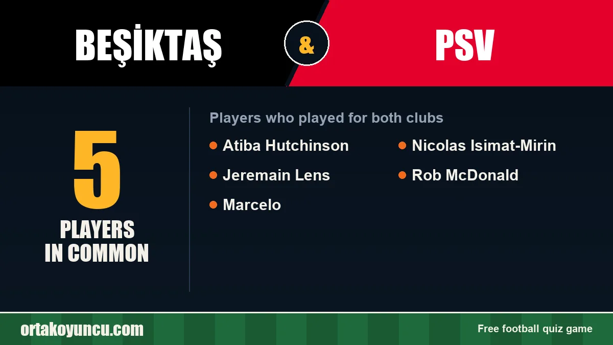 Players who played for both Beşiktaş and PSV: 5 players