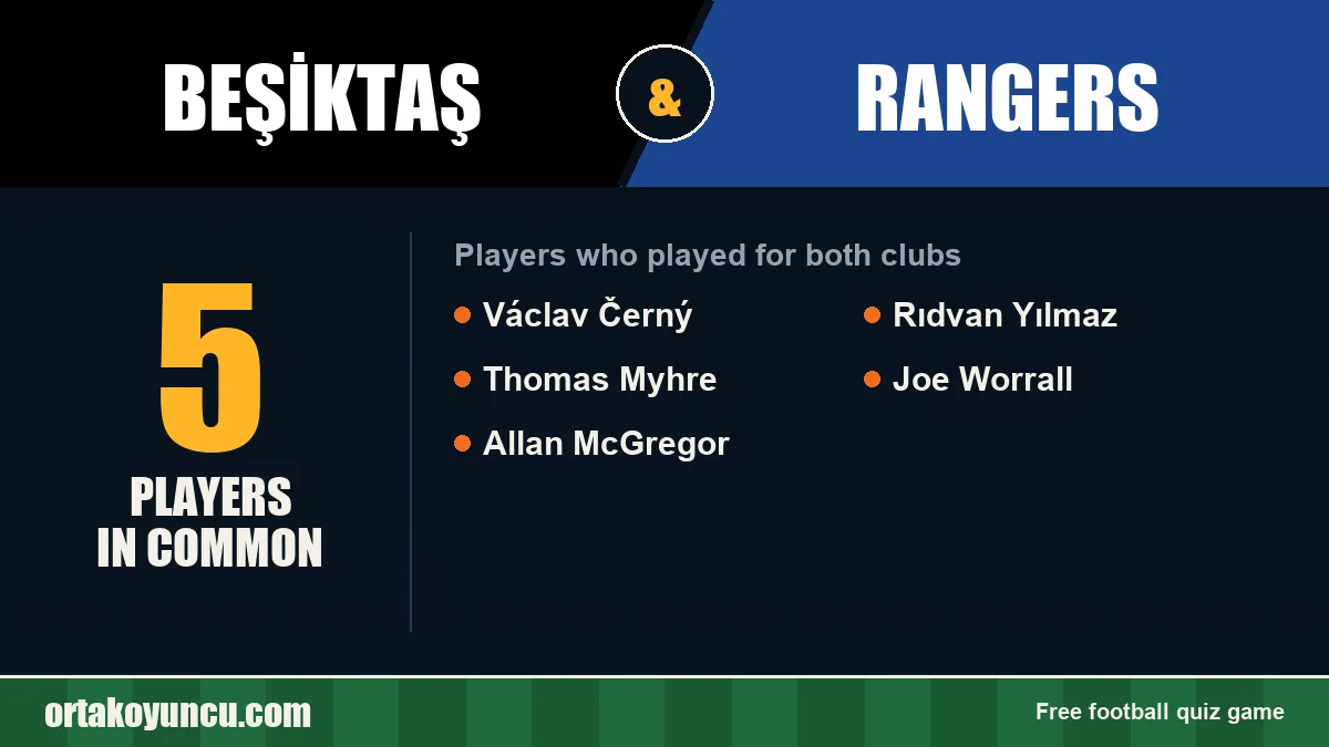 Players who played for both Beşiktaş and Rangers: 5 players
