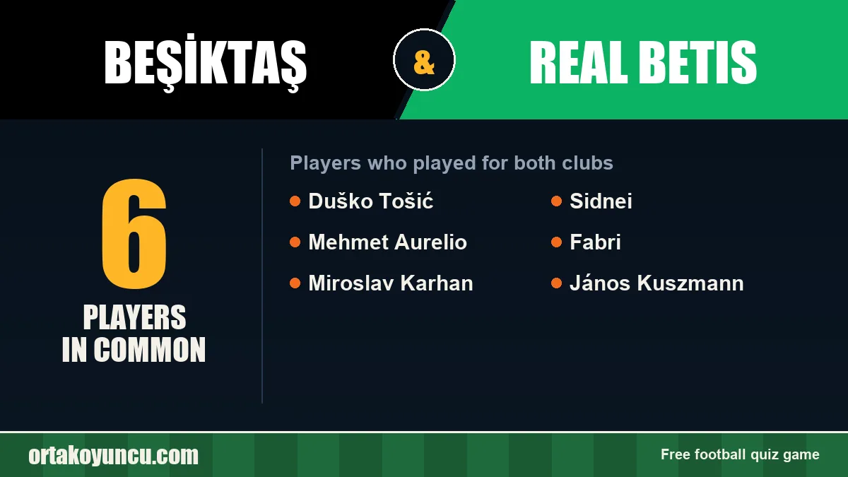 Players who played for both Beşiktaş and Real Betis: 6 players