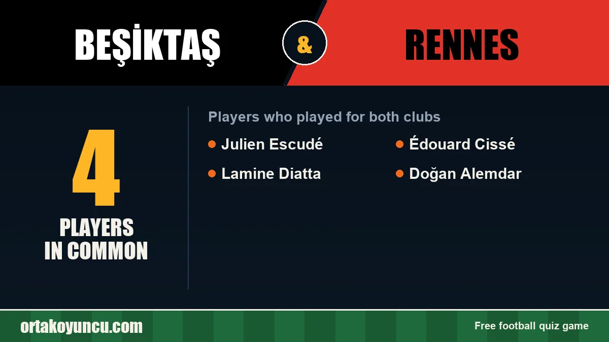 Players who played for both Beşiktaş and Rennes: 4 players