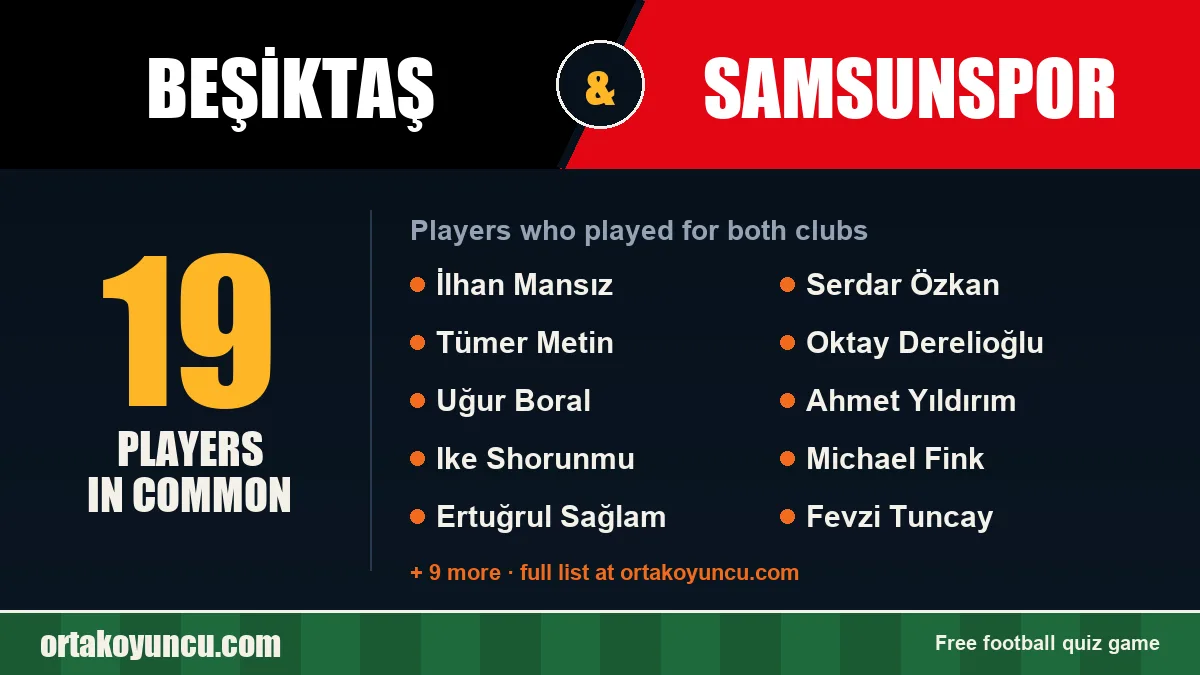 Players who played for both Beşiktaş and Samsunspor: 19 players