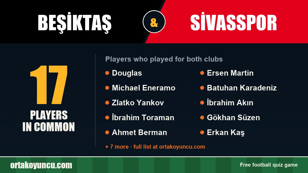 Players who played for both Beşiktaş and Sivasspor: 17 players
