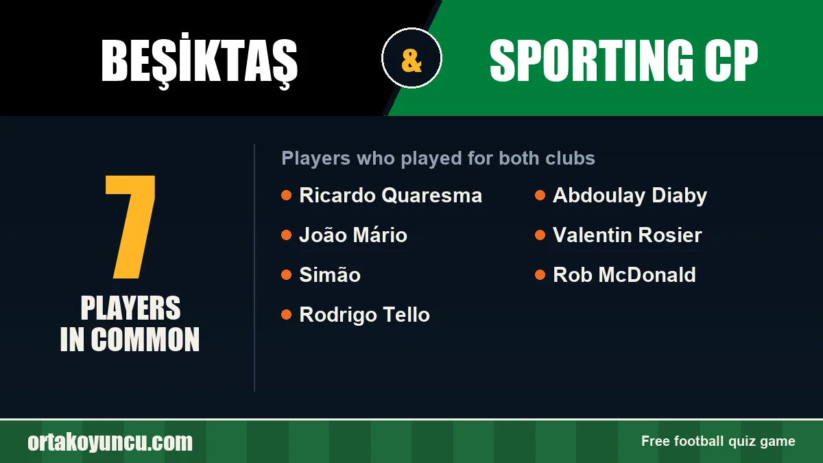 Players who played for both Beşiktaş and Sporting CP: 7 players
