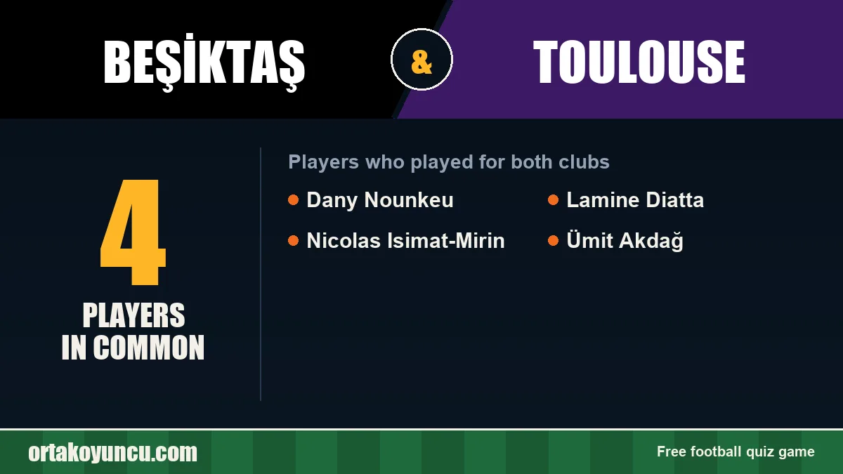 Players who played for both Beşiktaş and Toulouse: 4 players