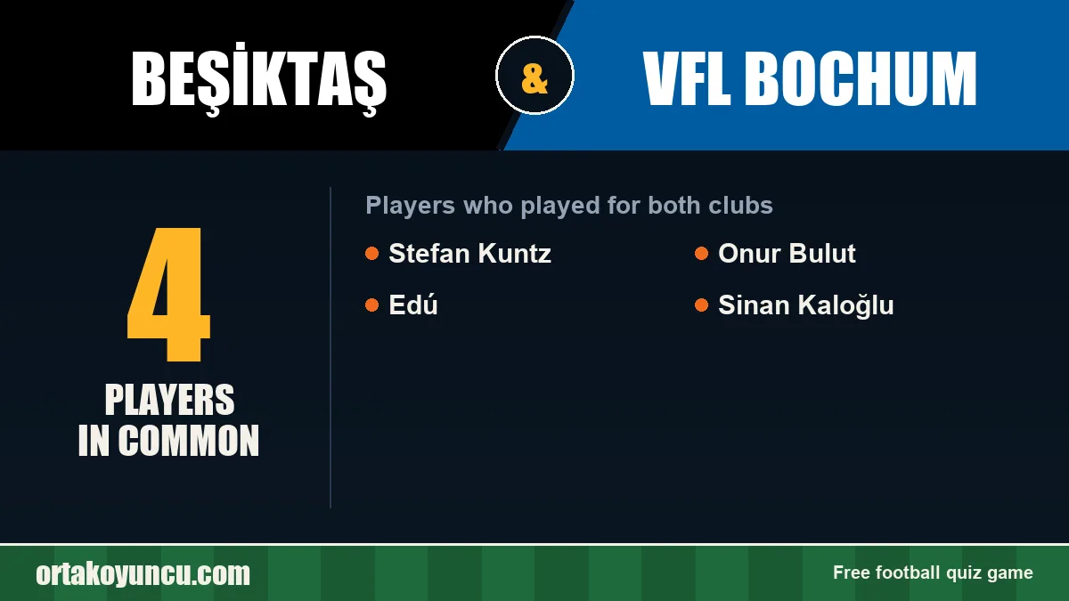 Players who played for both Beşiktaş and VfL Bochum: 4 players