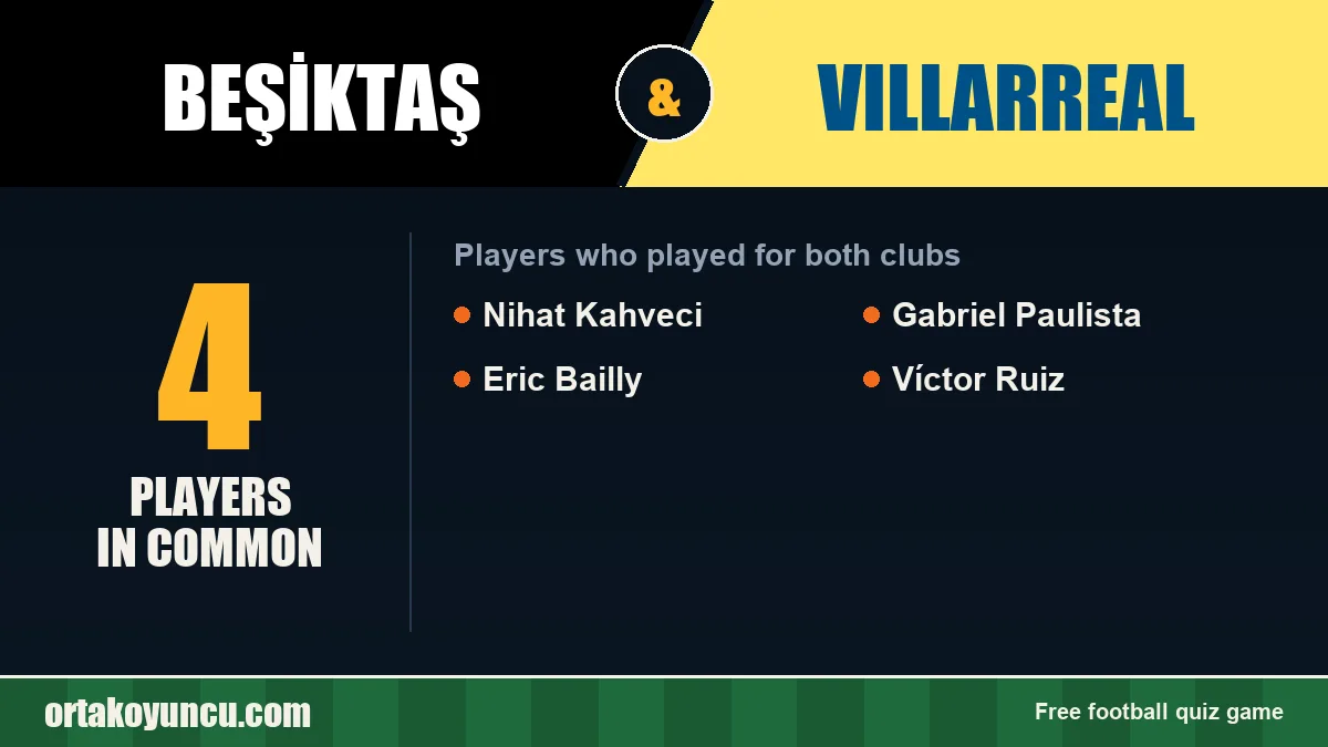 Players who played for both Beşiktaş and Villarreal: 4 players