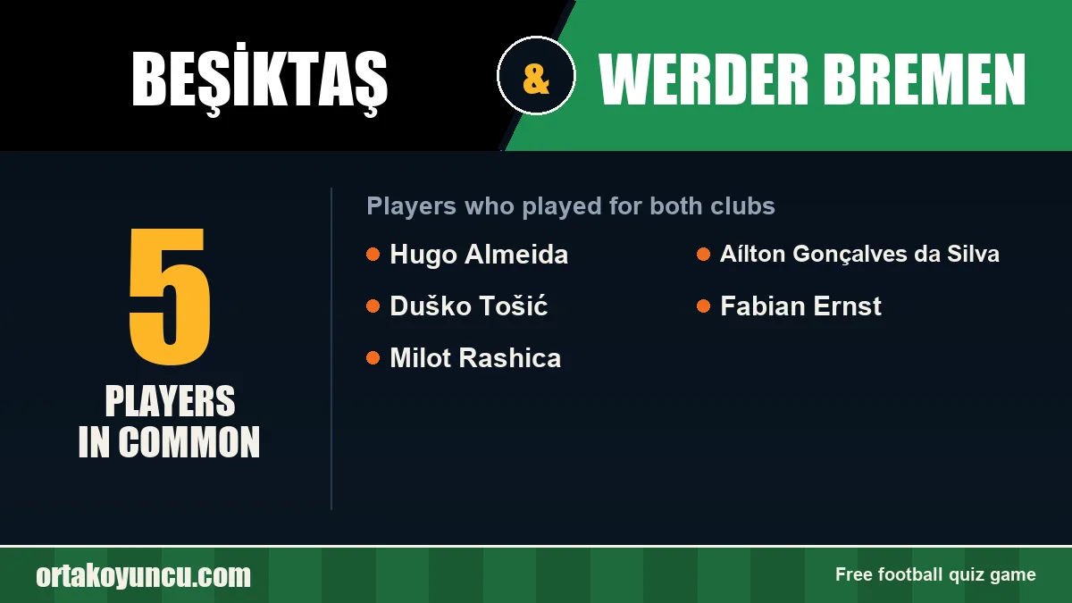Players who played for both Beşiktaş and Werder Bremen: 5 players