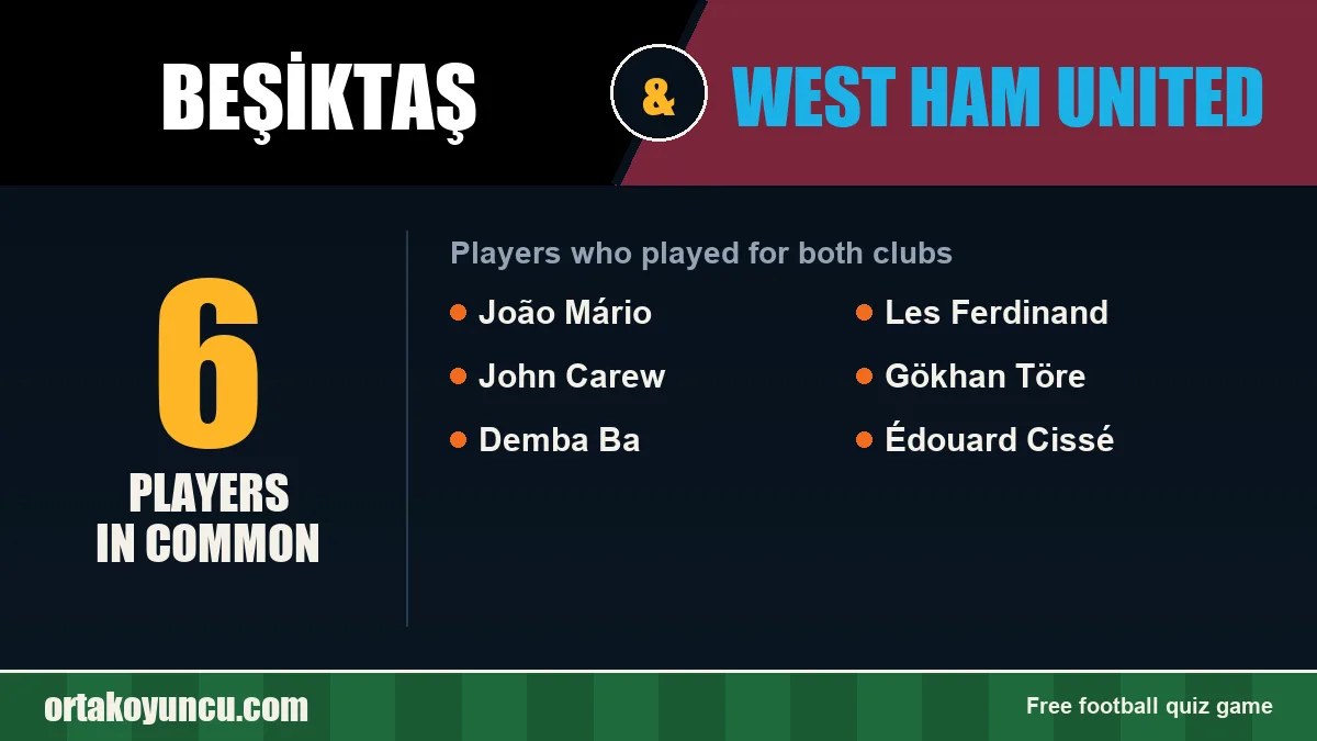 Players who played for both Beşiktaş and West Ham United: 6 players