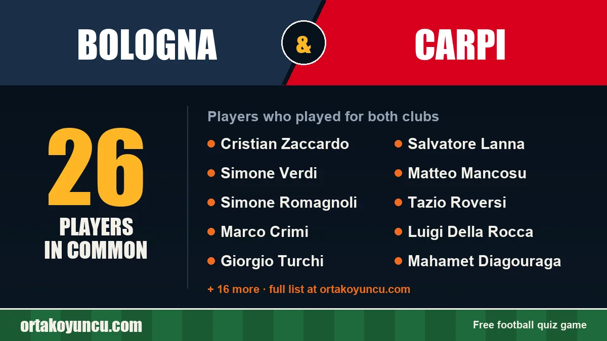 Players who played for both Bologna and Carpi: 26 players