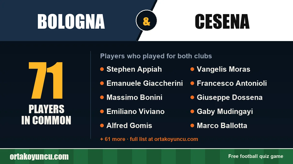 Players who played for both Bologna and Cesena: 71 players