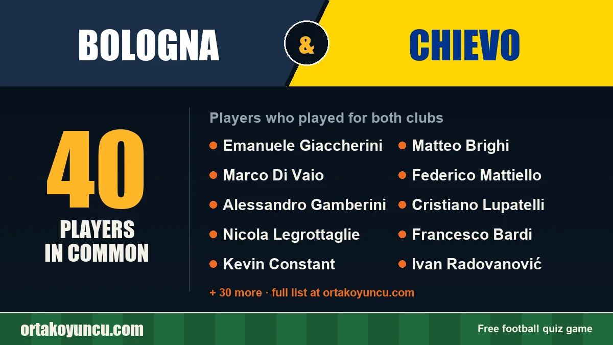 Players who played for both Bologna and Chievo: 40 players