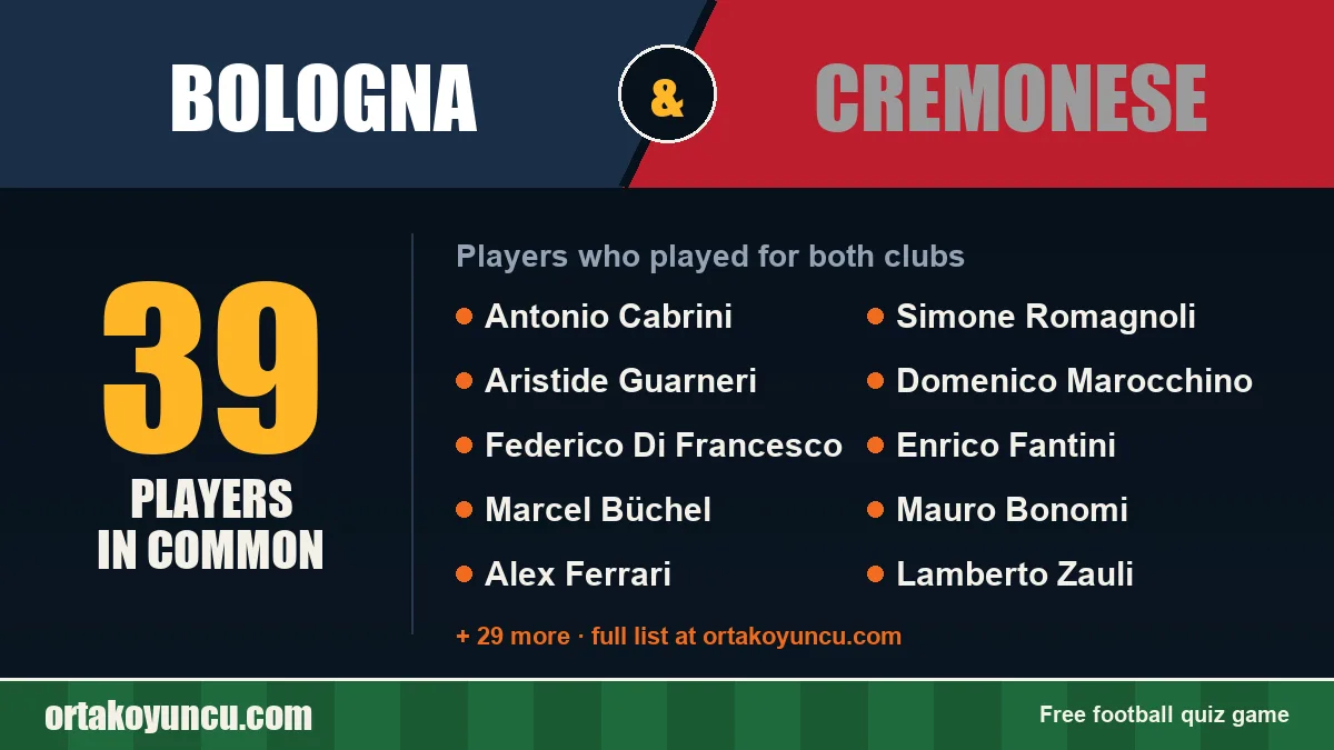 Players who played for both Bologna and Cremonese: 39 players