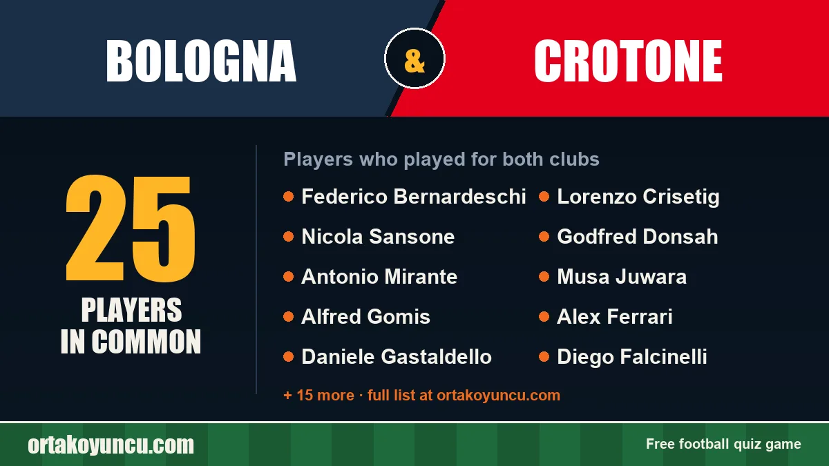 Players who played for both Bologna and Crotone: 25 players