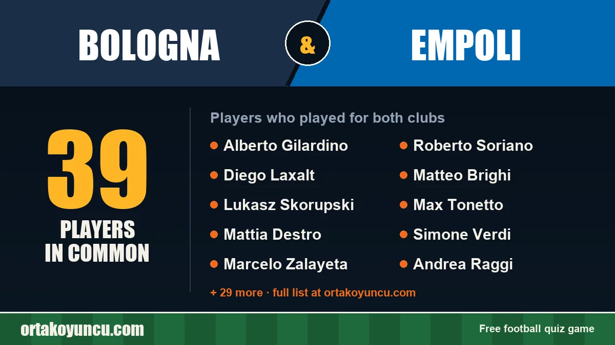 Players who played for both Bologna and Empoli: 39 players