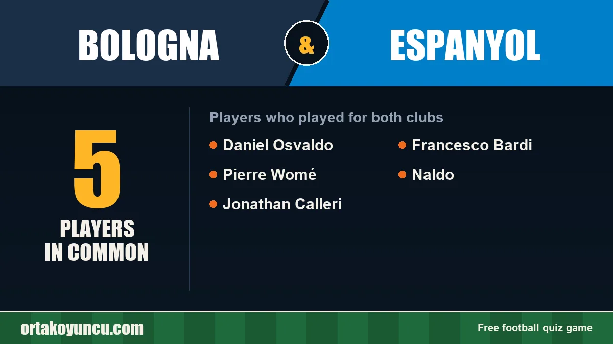 Players who played for both Bologna and Espanyol: 5 players