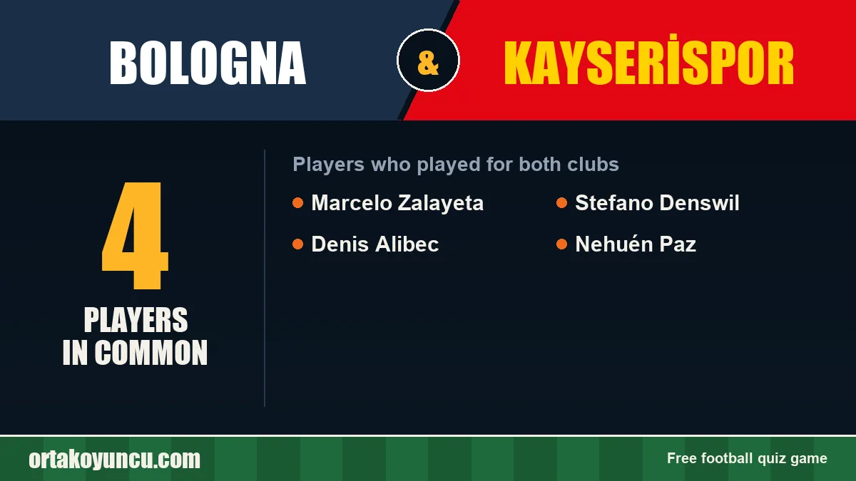 Players who played for both Bologna and Kayserispor: 4 players
