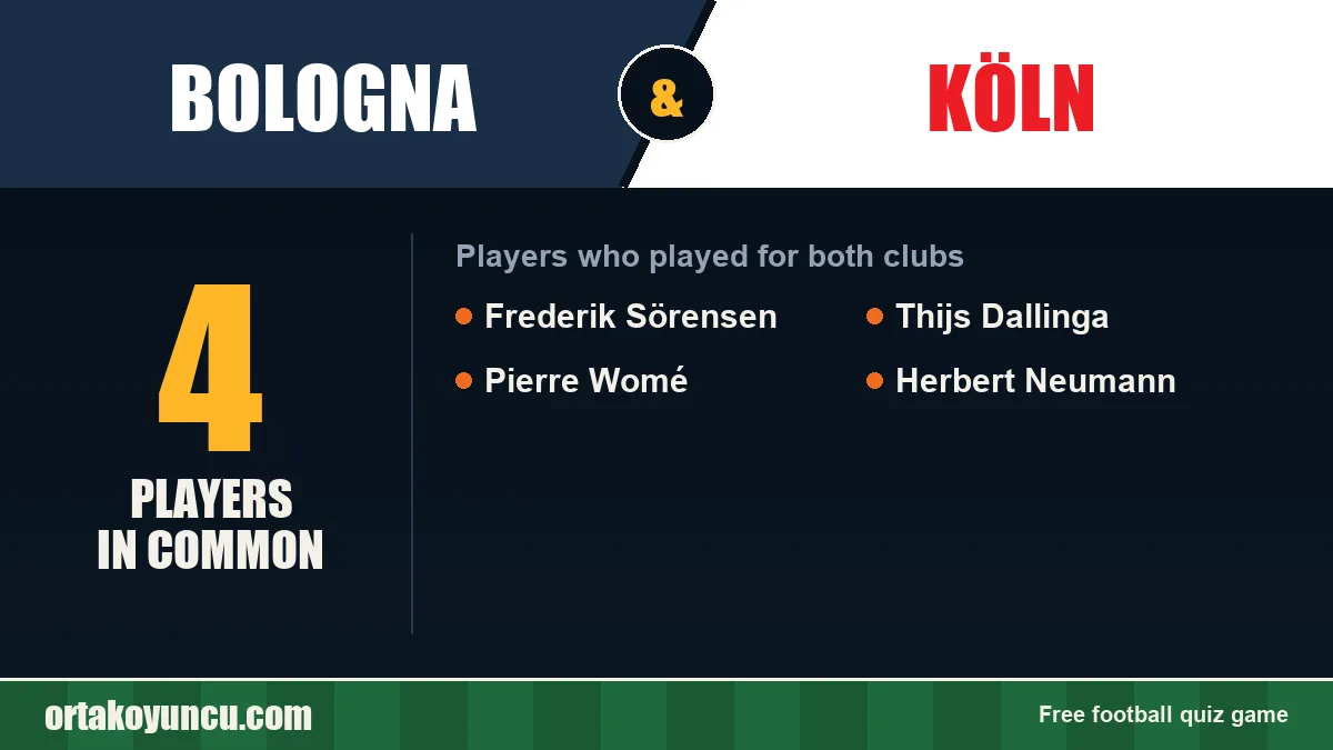 Players who played for both Bologna and Köln: 4 players