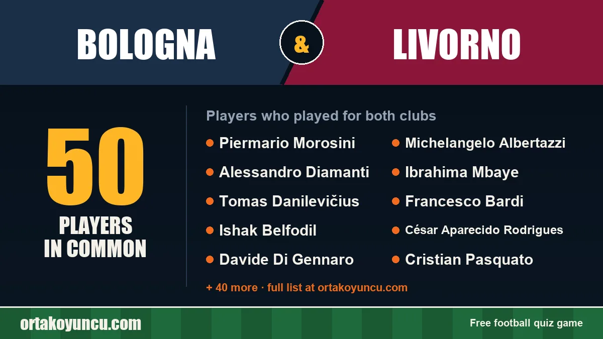 Players who played for both Bologna and Livorno: 50 players