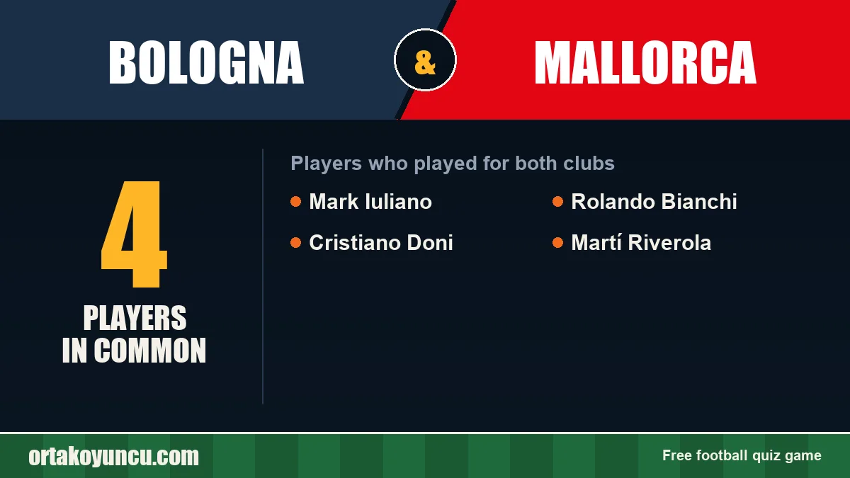 Players who played for both Bologna and Mallorca: 4 players