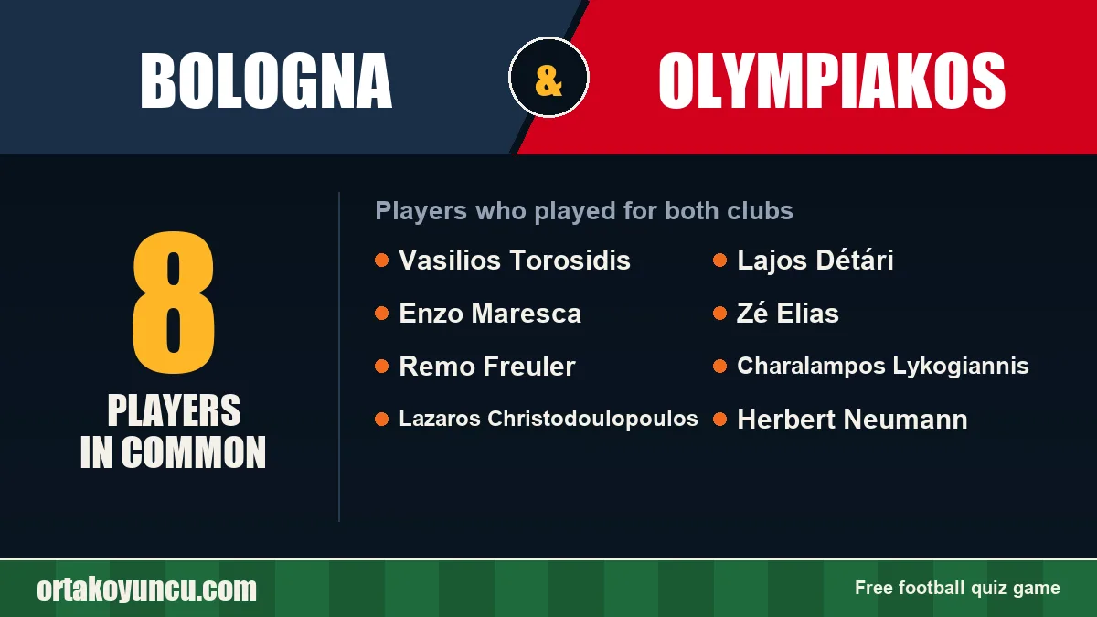 Players who played for both Bologna and Olympiakos: 8 players