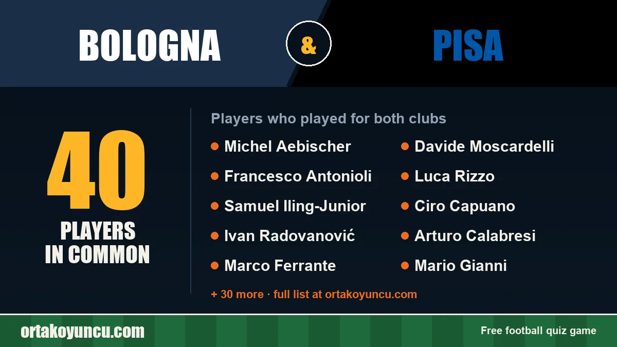 Players who played for both Bologna and Pisa: 40 players