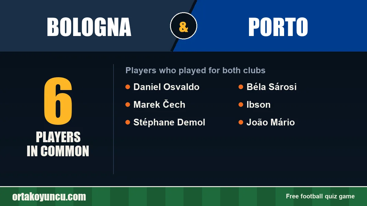 Players who played for both Bologna and Porto: 6 players