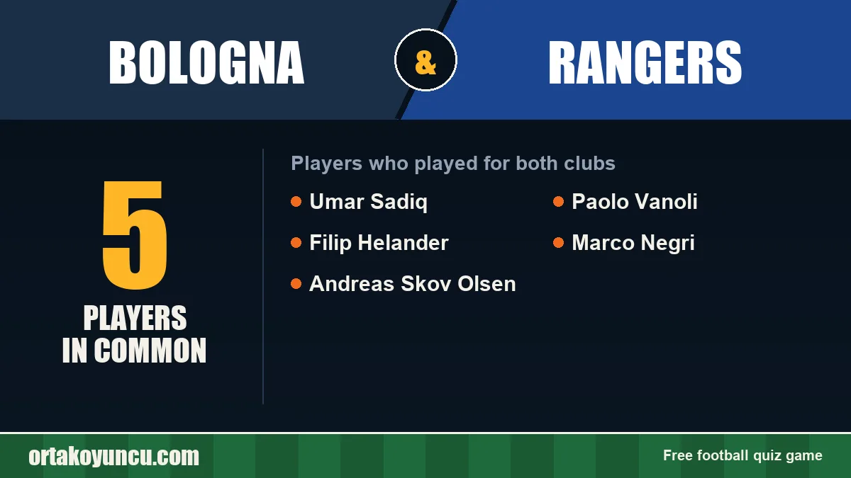 Players who played for both Bologna and Rangers: 5 players
