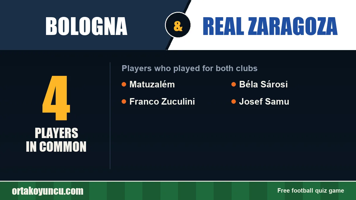 Players who played for both Bologna and Real Zaragoza: 4 players