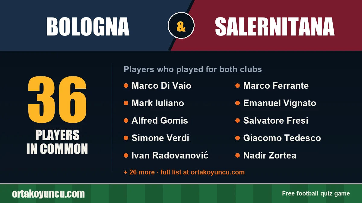 Players who played for both Bologna and Salernitana: 36 players