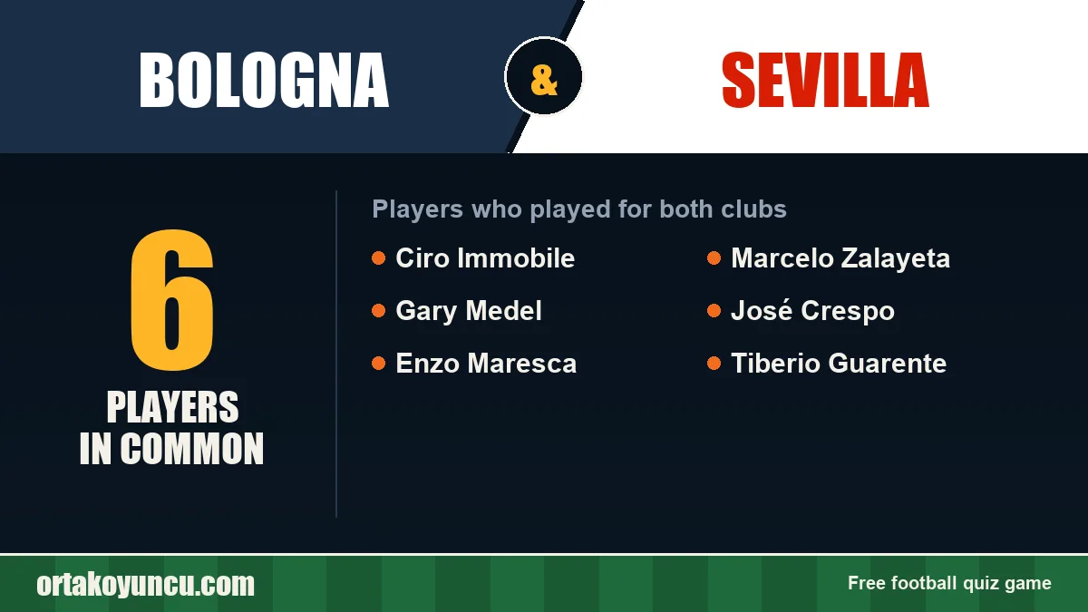 Players who played for both Bologna and Sevilla: 6 players