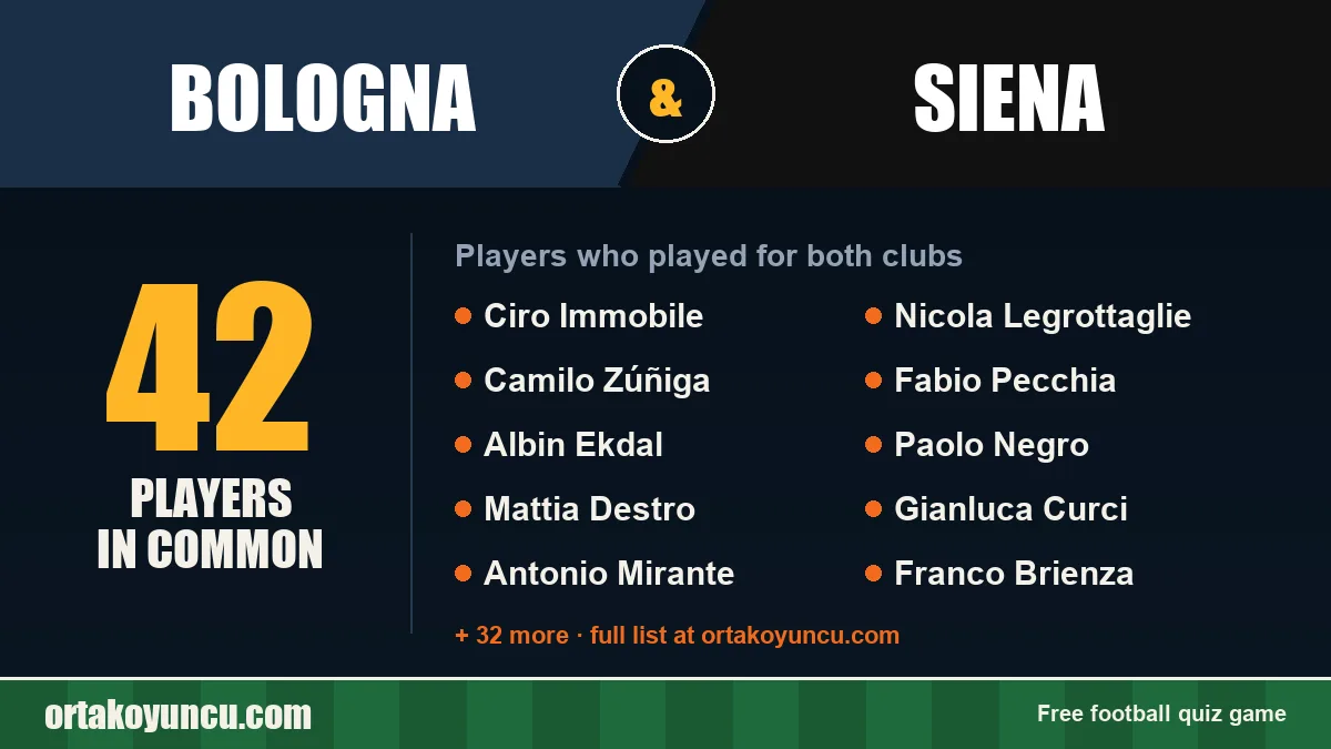 Players who played for both Bologna and Siena: 42 players