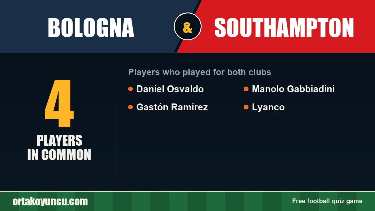 Players who played for both Bologna and Southampton: 4 players