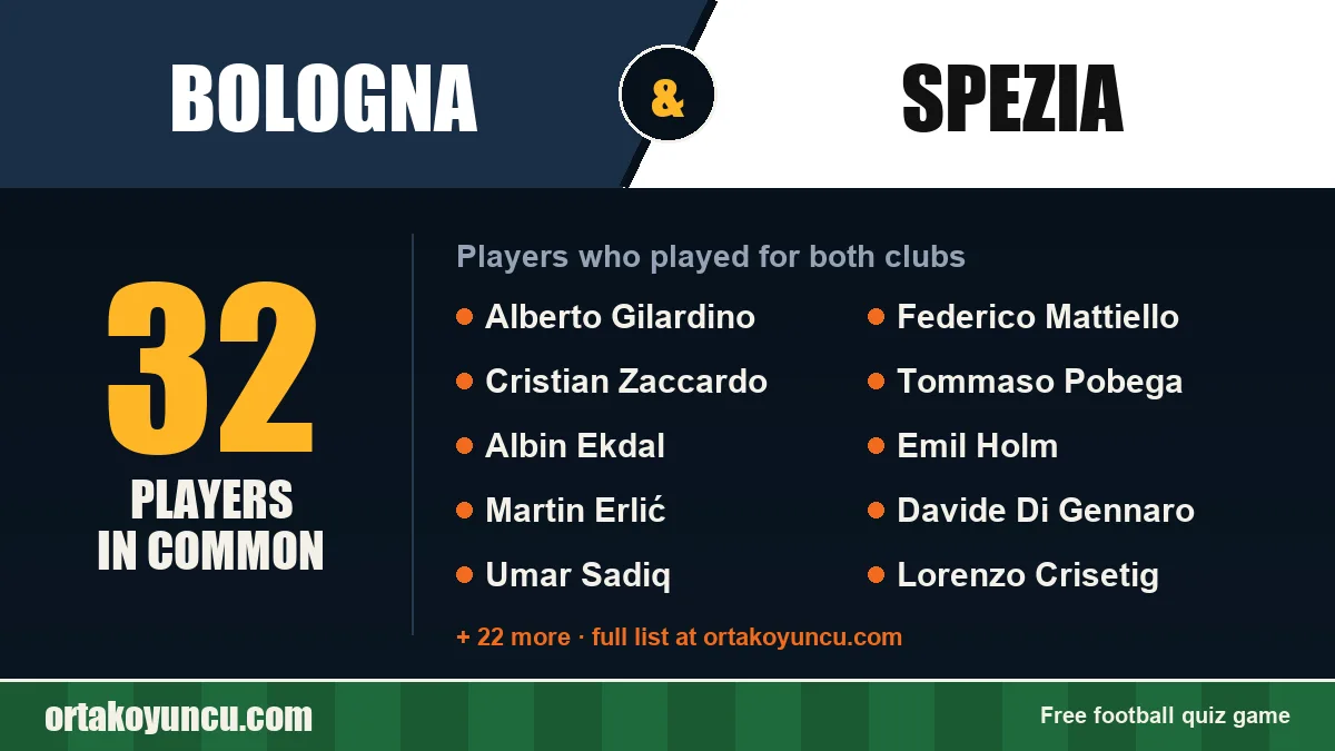 Players who played for both Bologna and Spezia: 32 players