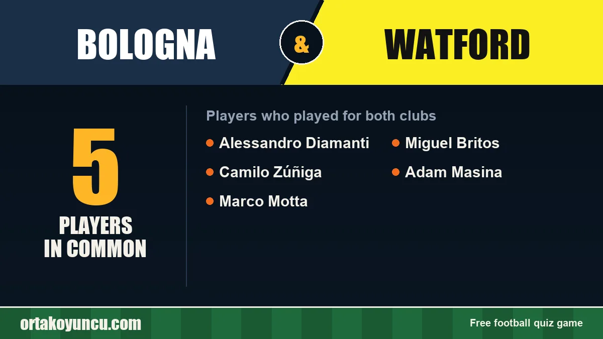 Players who played for both Bologna and Watford: 5 players