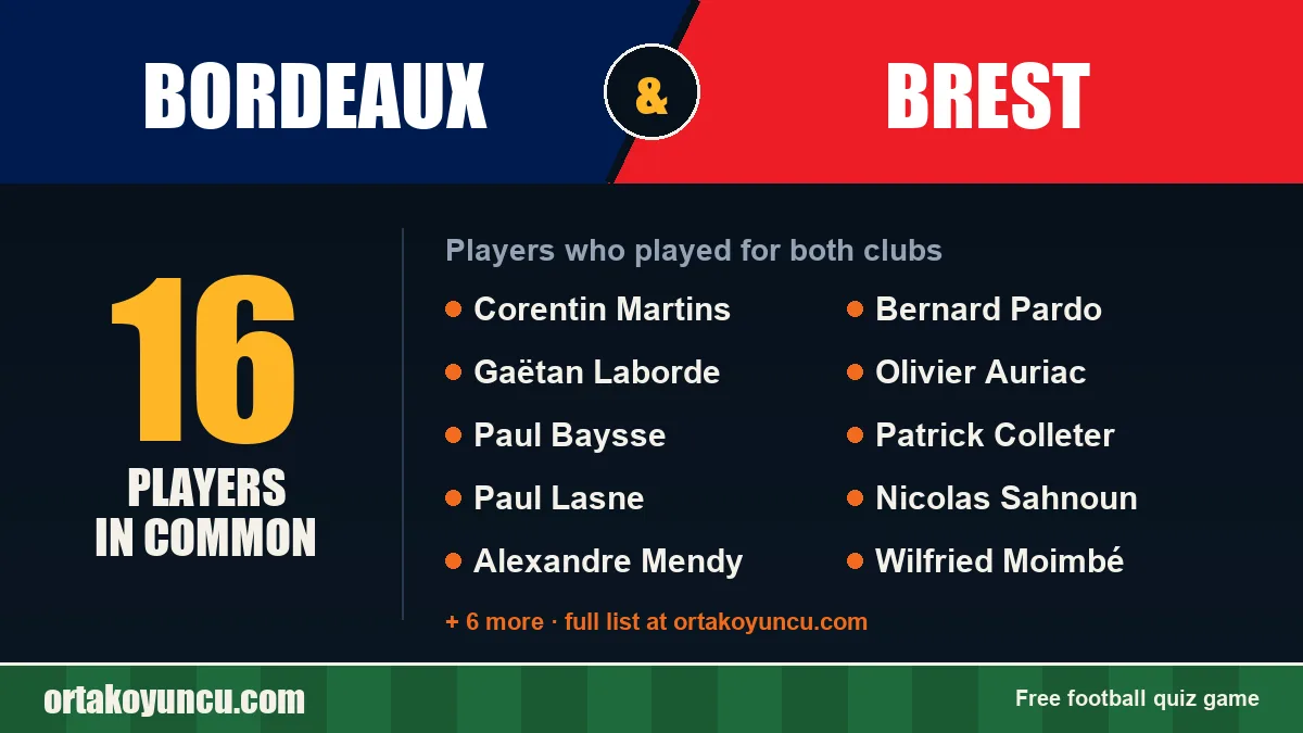Players who played for both Bordeaux and Brest: 16 players