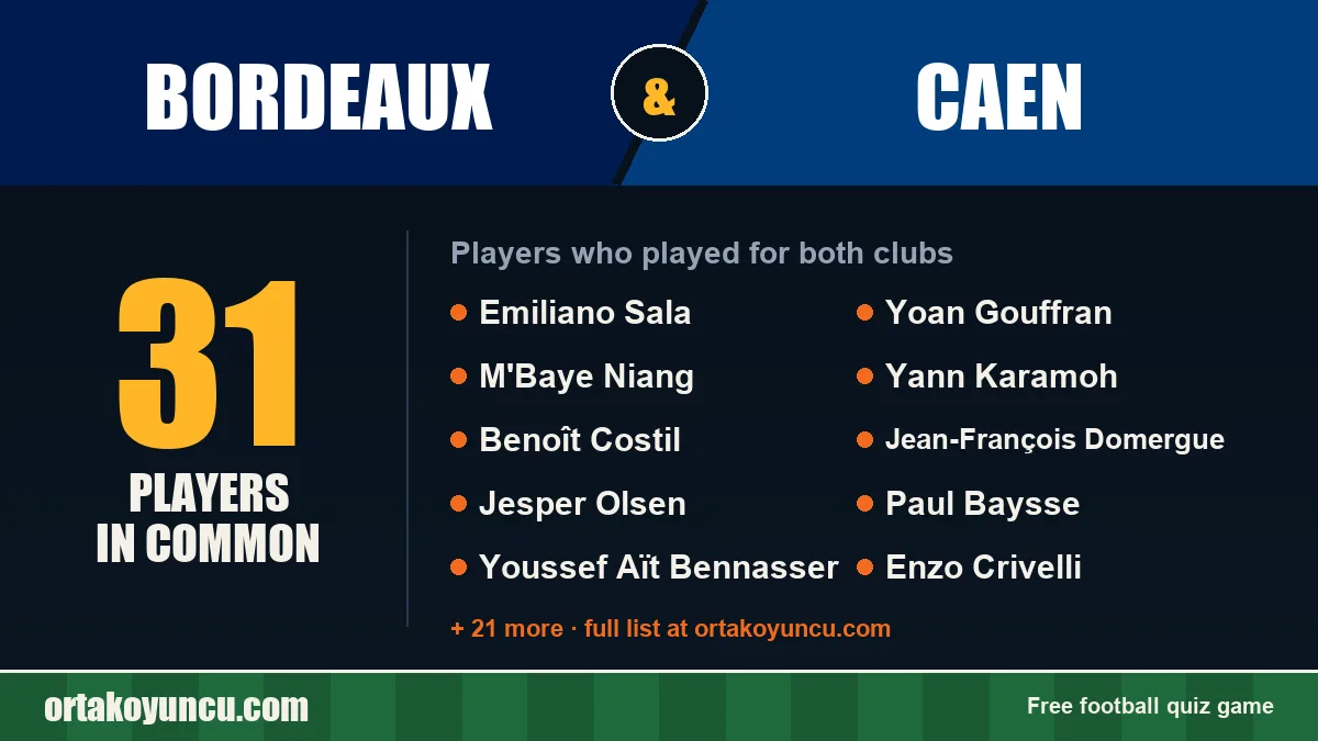 Players who played for both Bordeaux and Caen: 31 players
