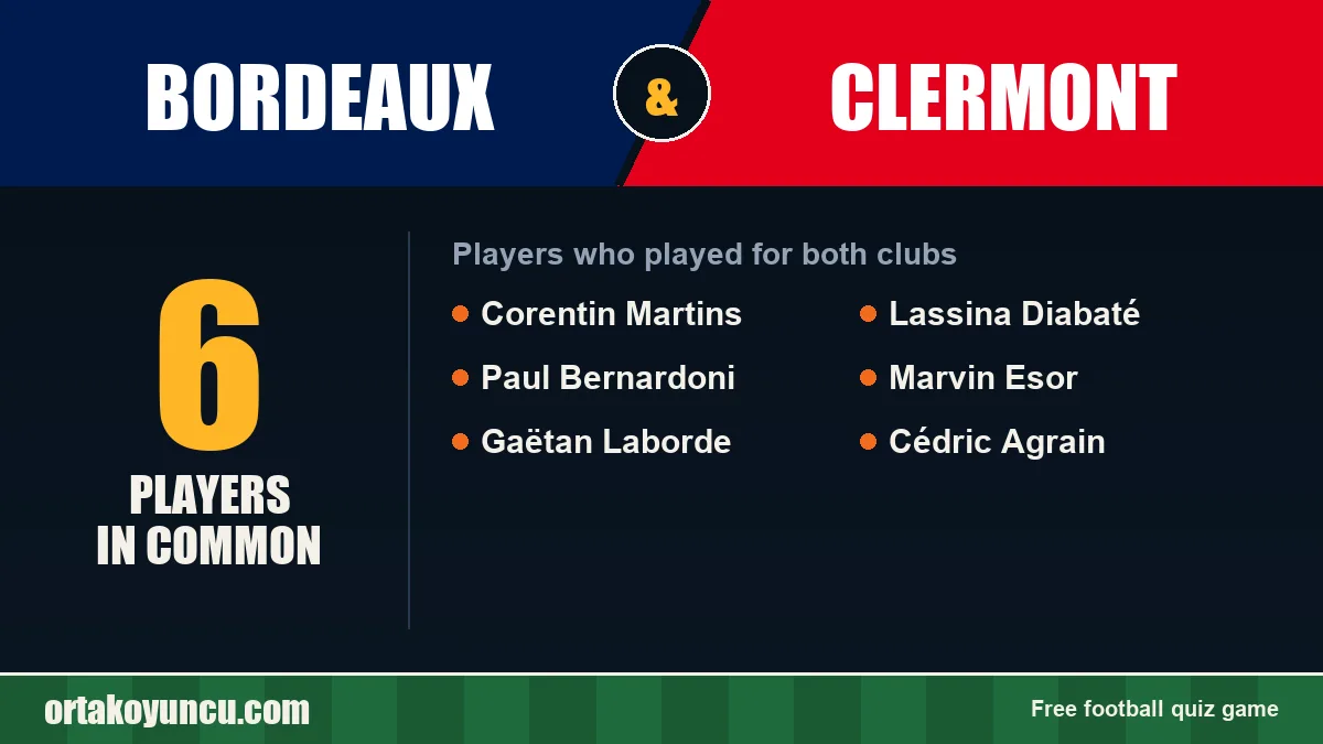 Players who played for both Bordeaux and Clermont: 6 players