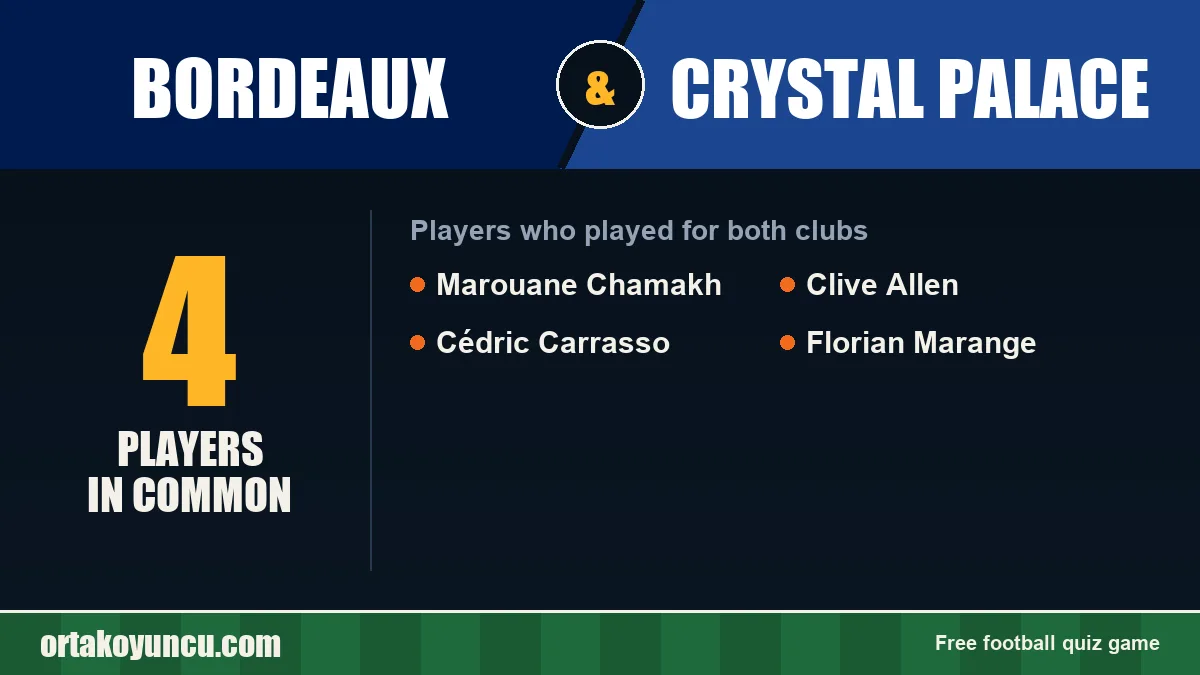 Players who played for both Bordeaux and Crystal Palace: 4 players