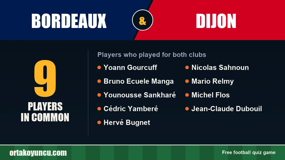 Players who played for both Bordeaux and Dijon: 9 players