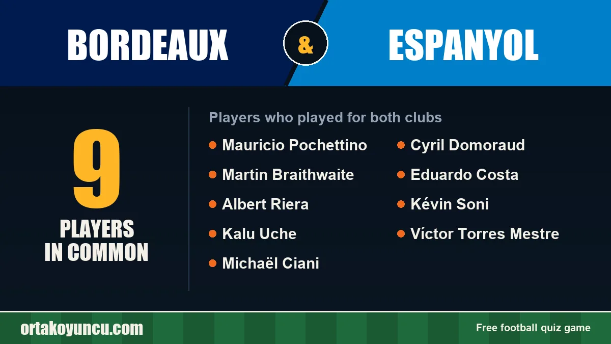 Players who played for both Bordeaux and Espanyol: 9 players