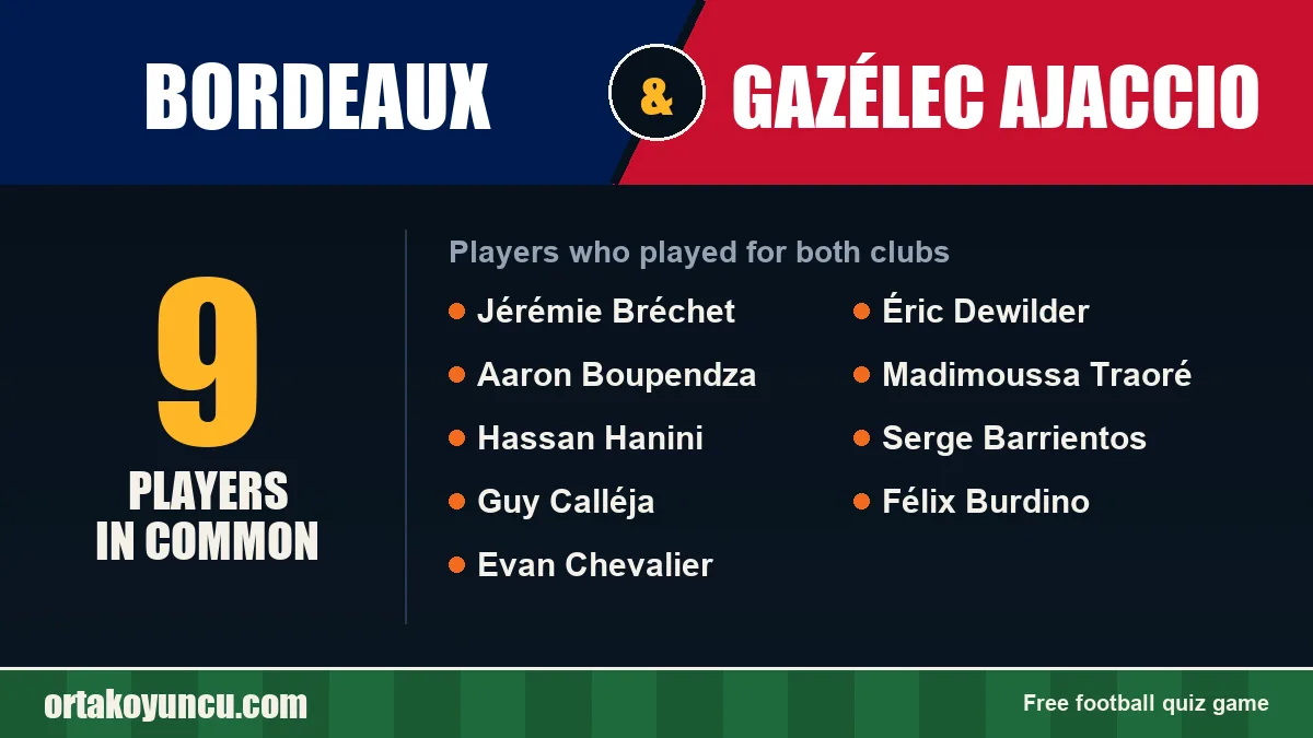 Players who played for both Bordeaux and Gazélec Ajaccio: 9 players