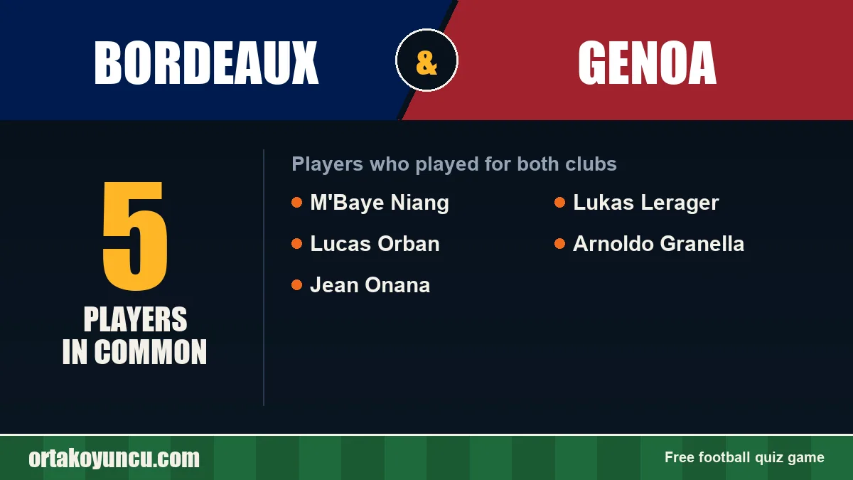 Players who played for both Bordeaux and Genoa: 5 players
