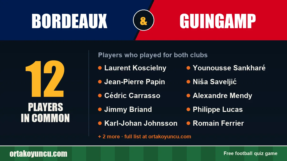 Players who played for both Bordeaux and Guingamp: 12 players